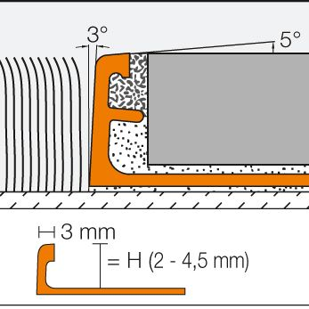 SC Schiene Kantprofil rustfri stål 250cm E 100